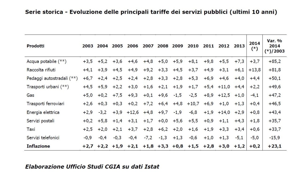 istat